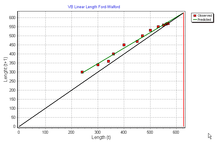 graphical solution von bert